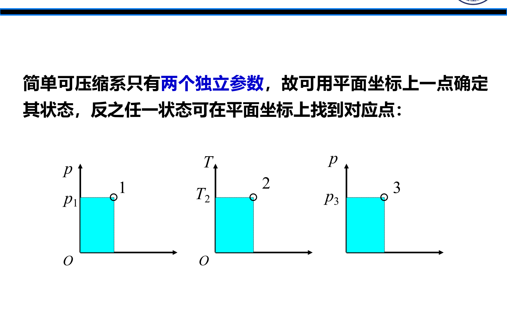 状态参数坐标图