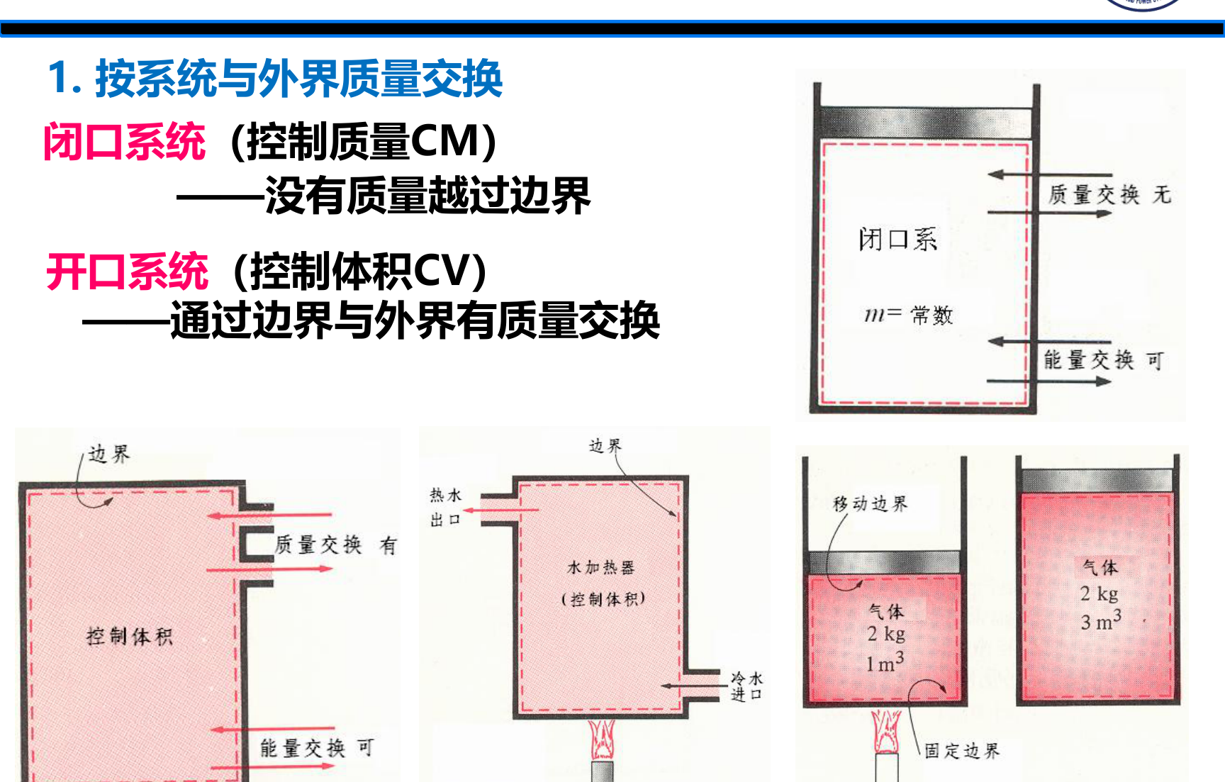 热力系统分类