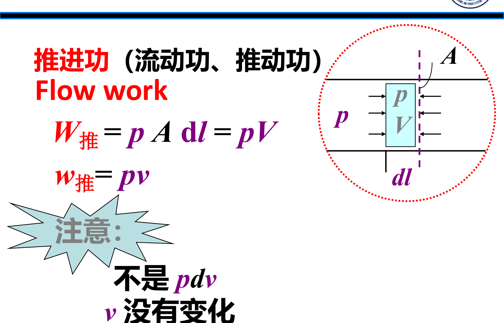 流动功示意图
