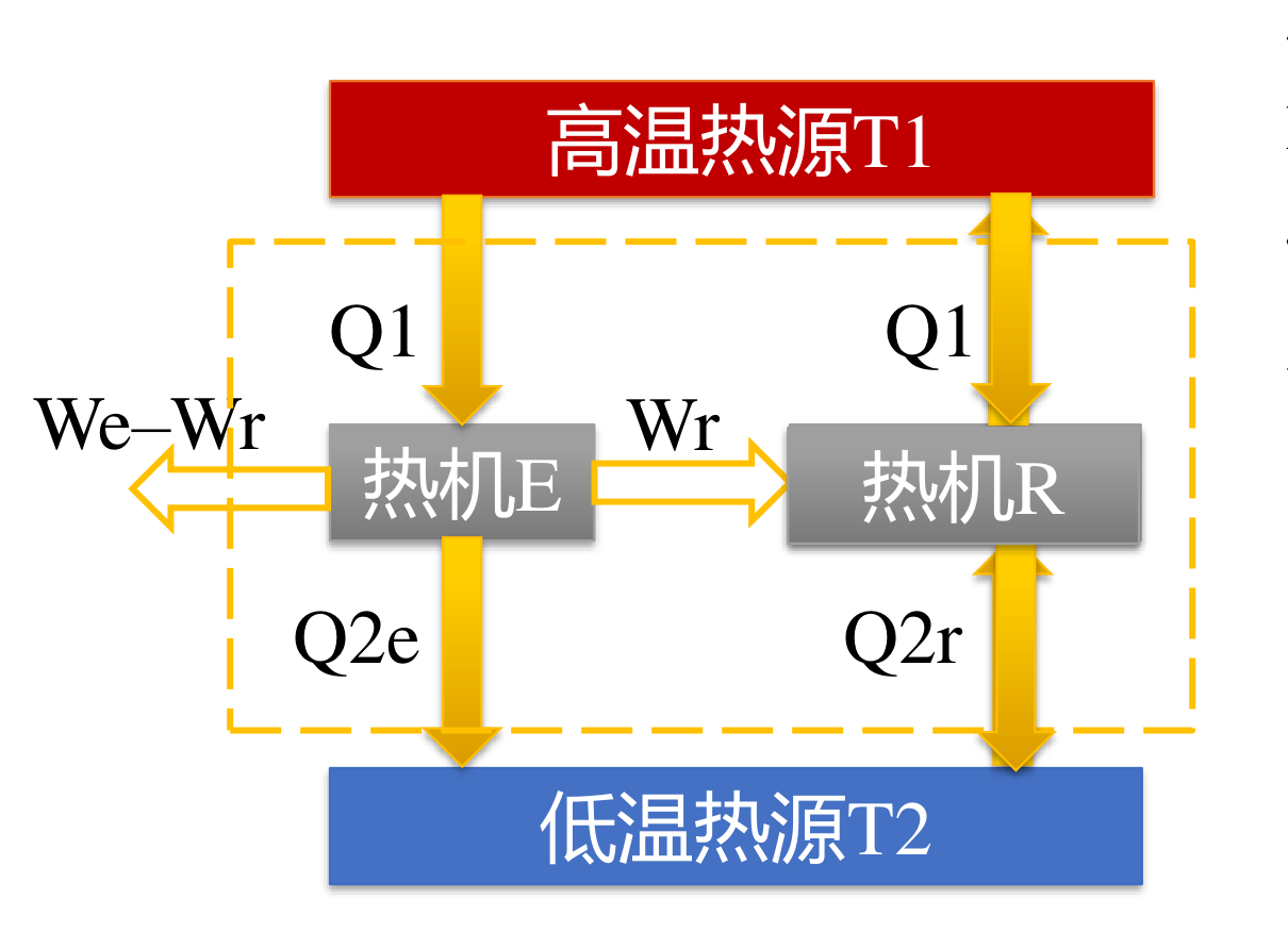 卡诺定理的反证法