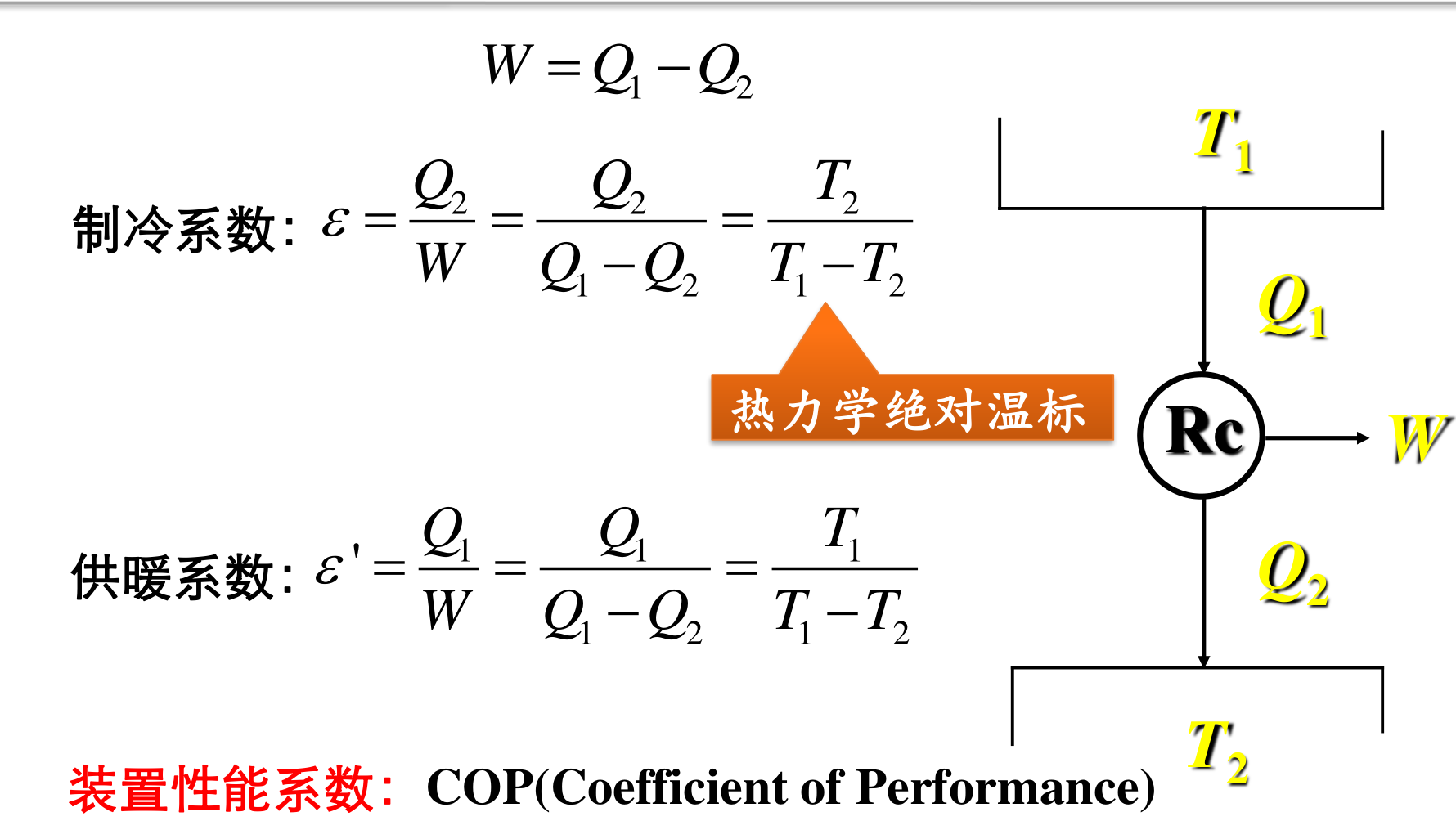 逆卡诺循环与性能系数