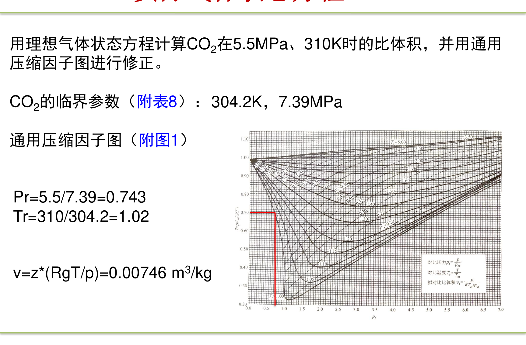 通用压缩因子图