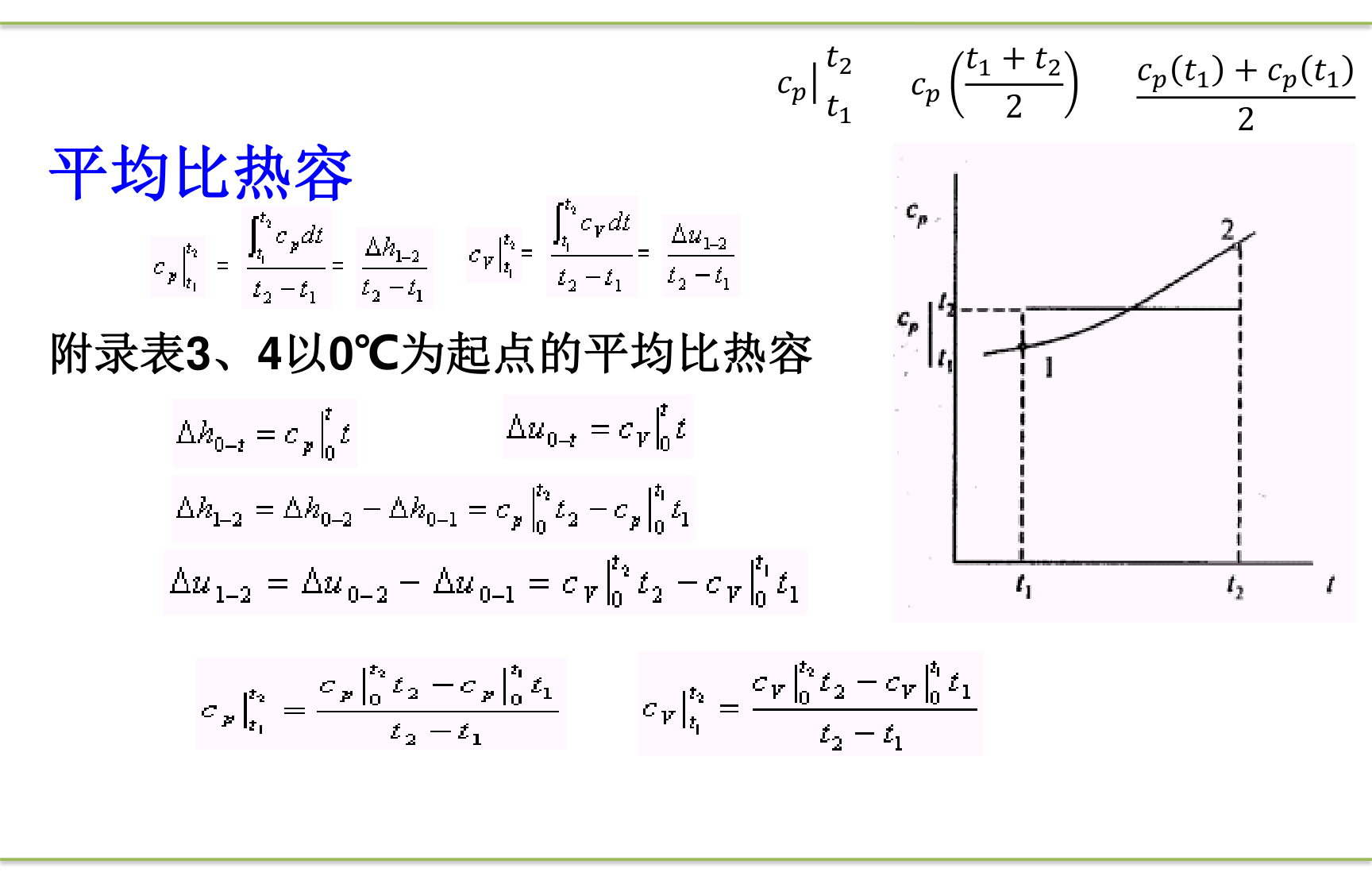 平均比热容