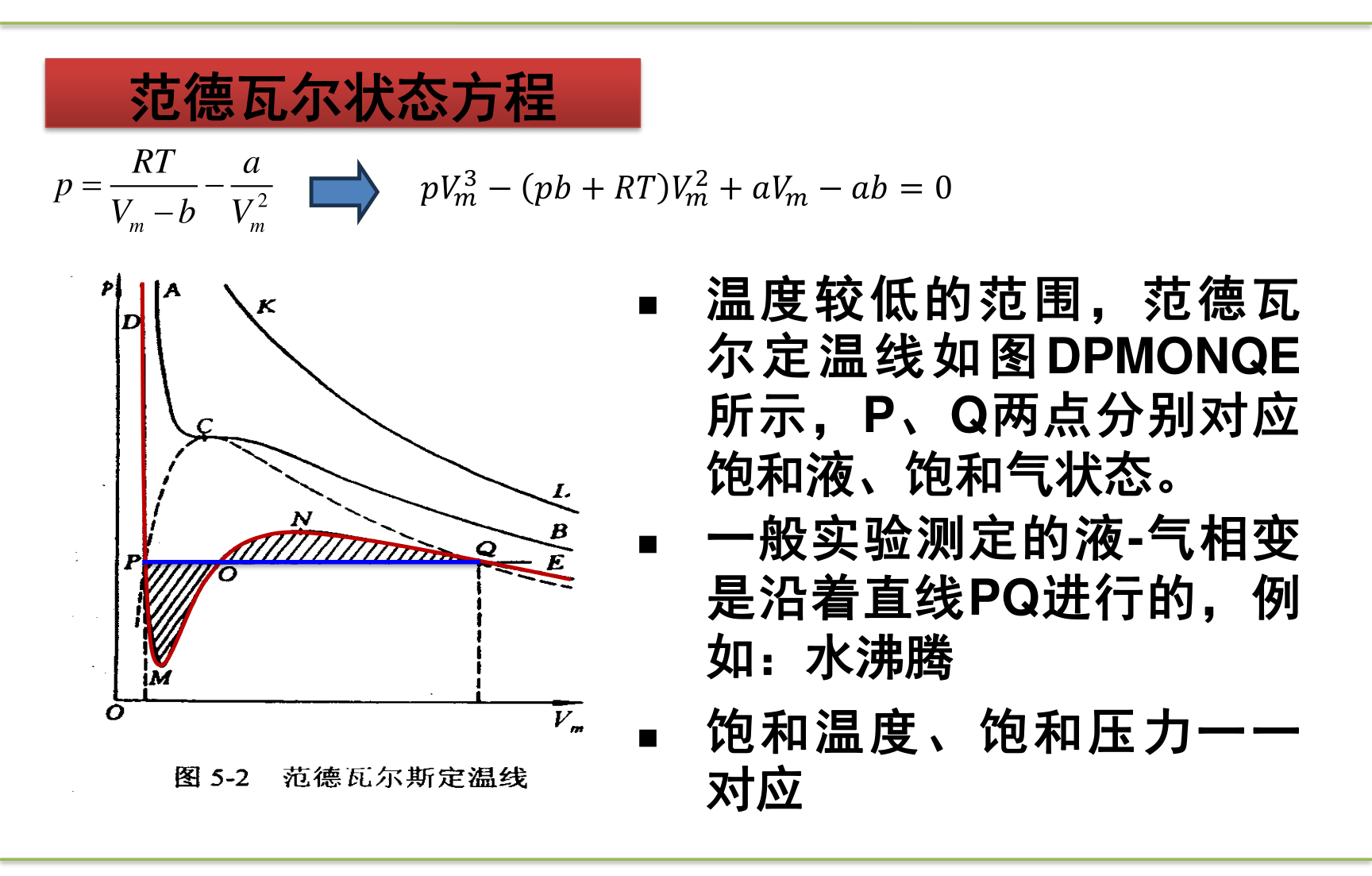 范德瓦尔斯方程等温线