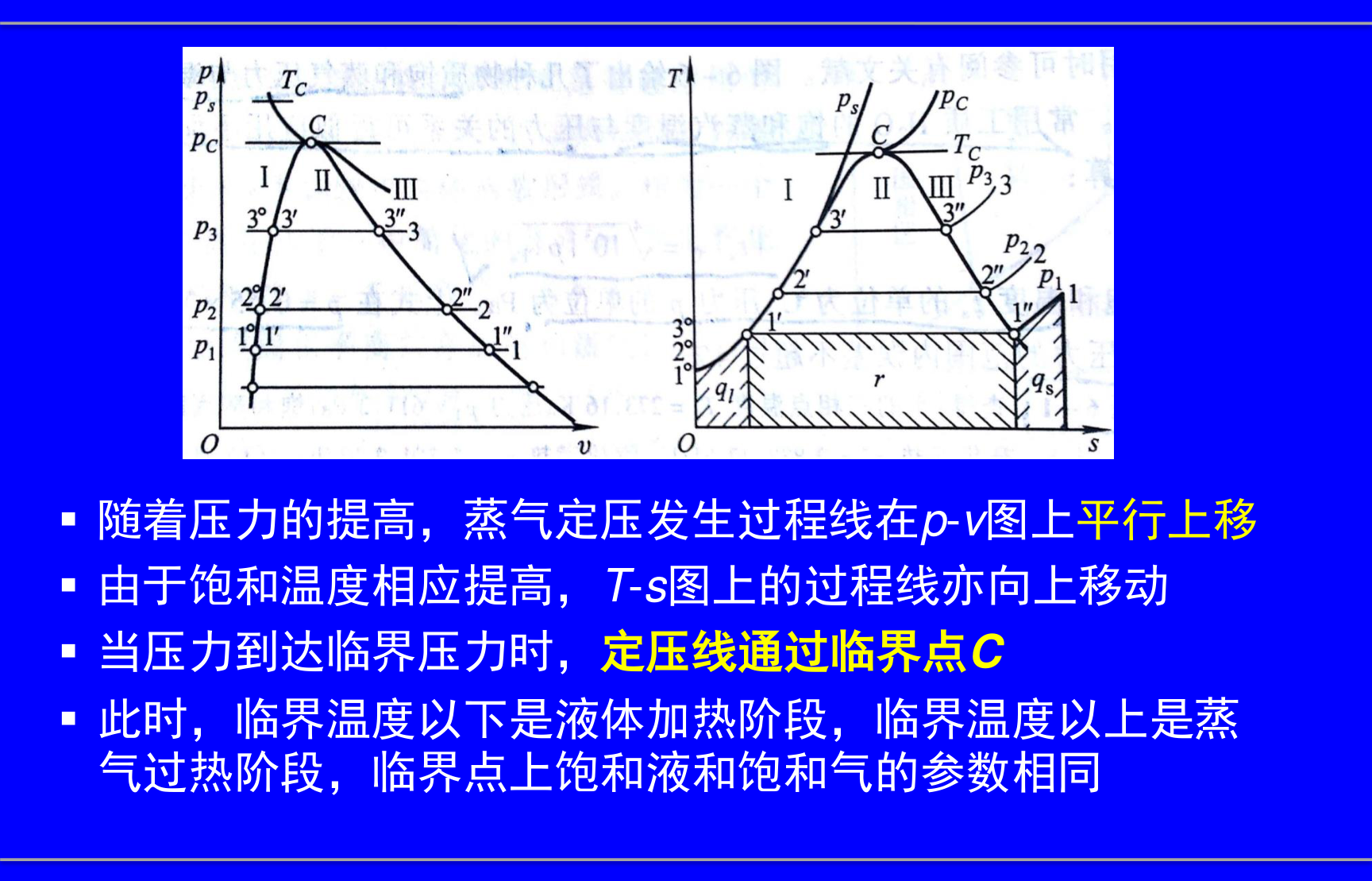 临界压力定压发生