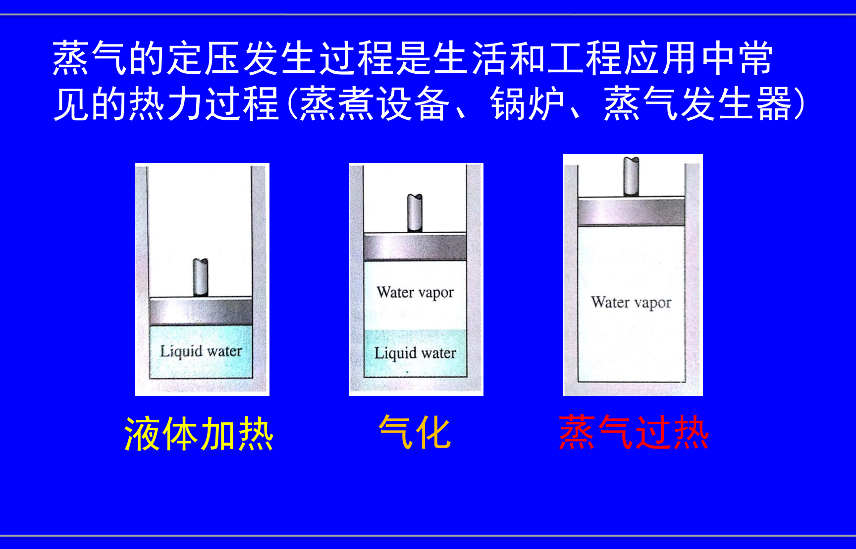 蒸气定压发生过程