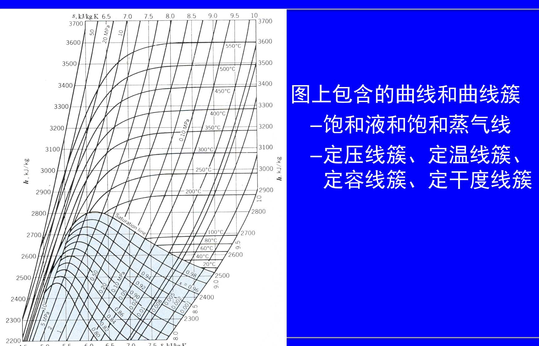 莫里尔焓熵图