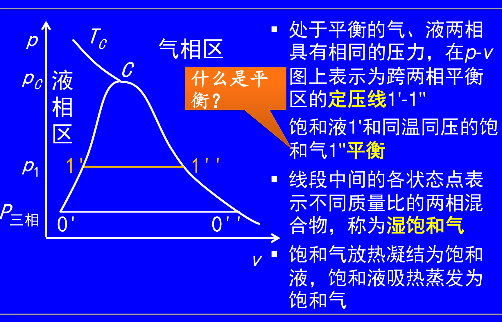 p-v 三区两线