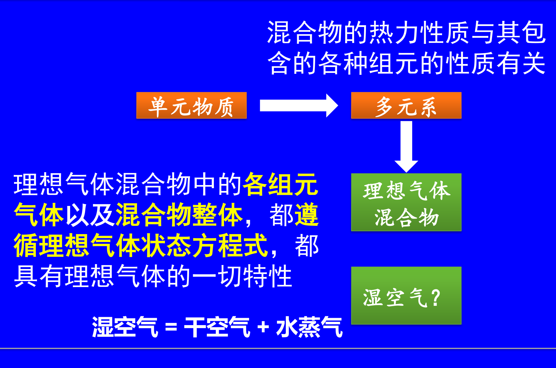 理想气体混合物