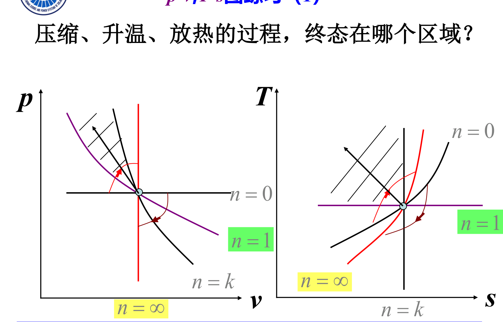过程判断练习