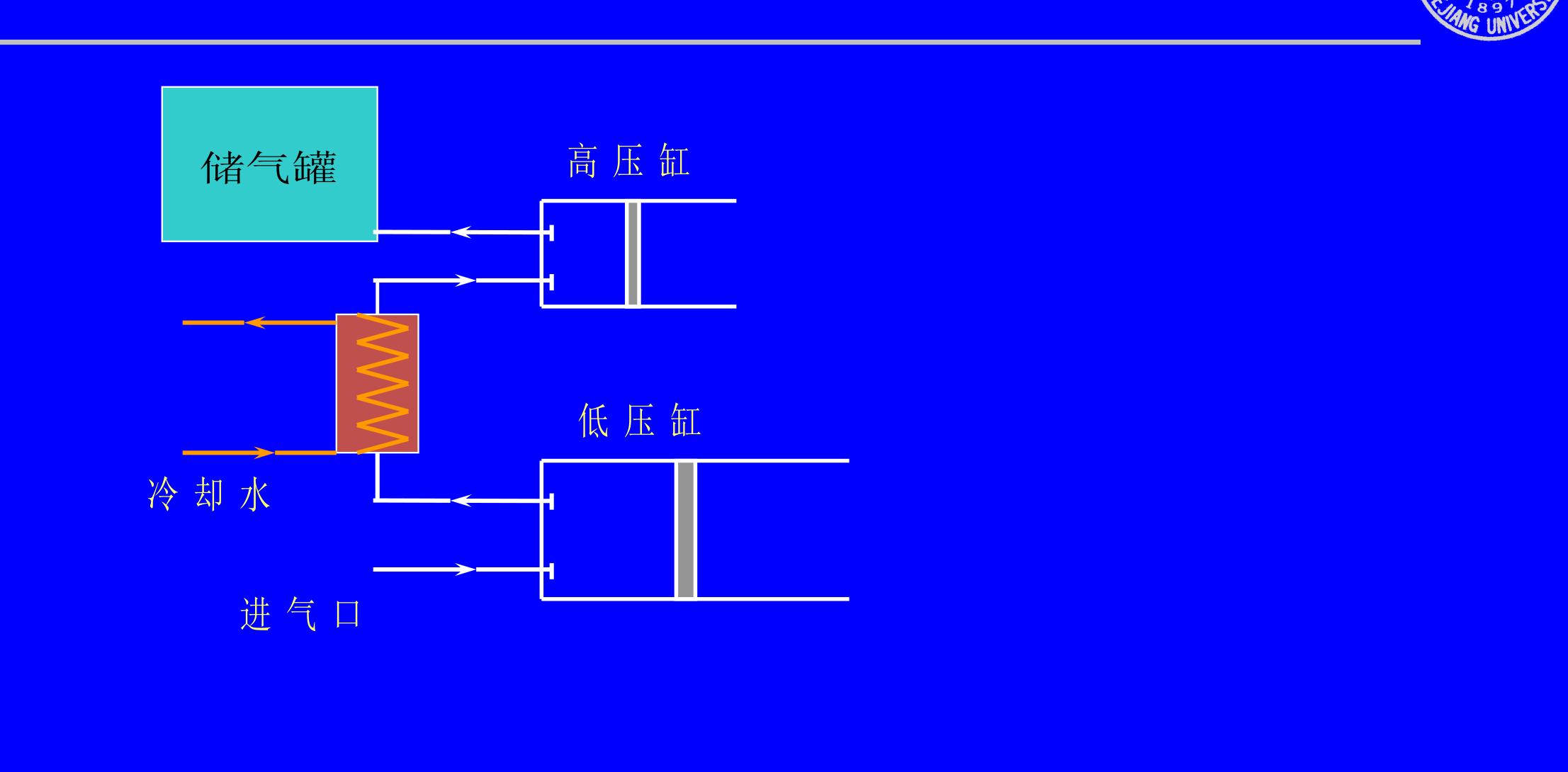 两级压缩中间冷却装置流程