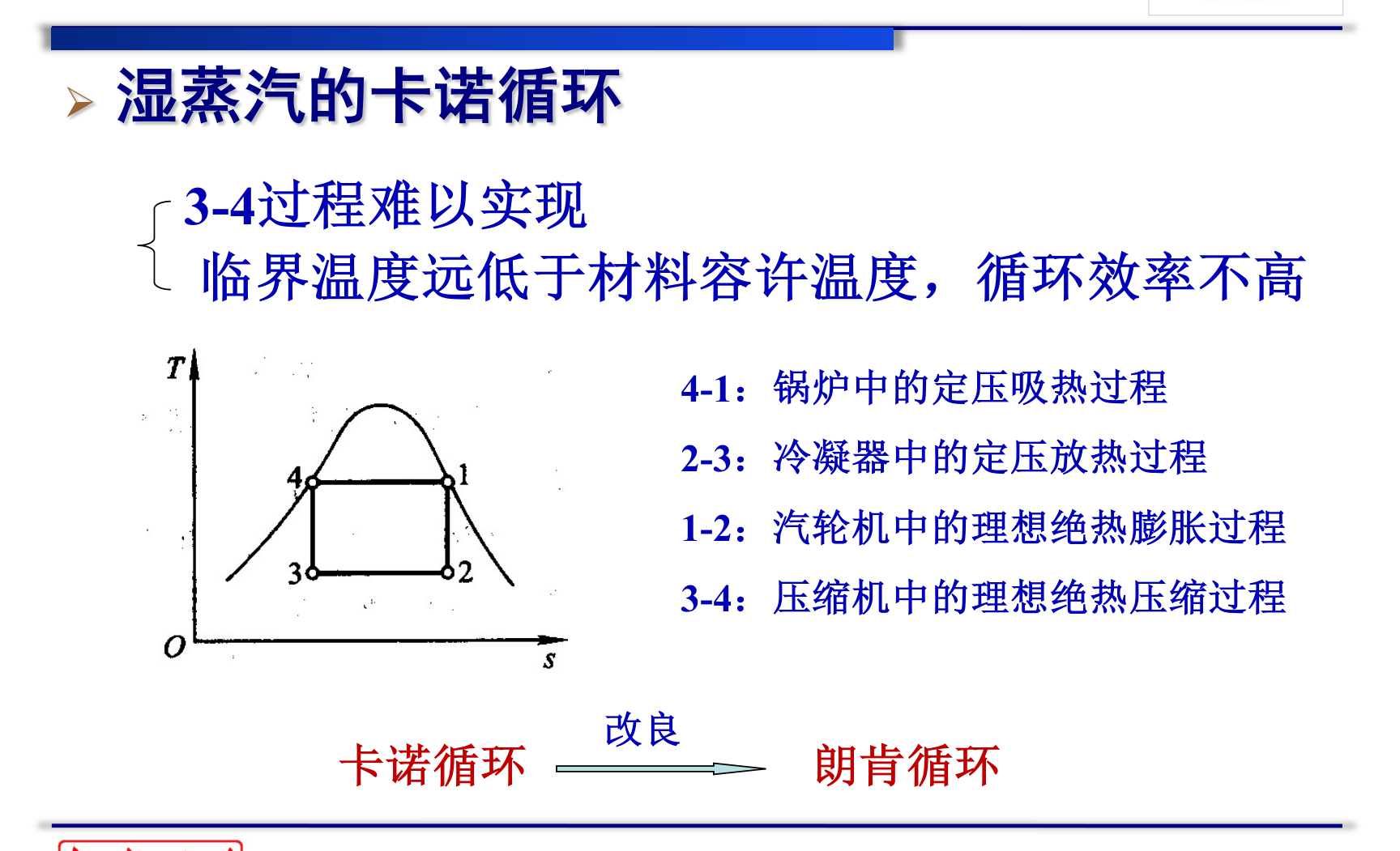 蒸汽卡诺循环 T-s 图