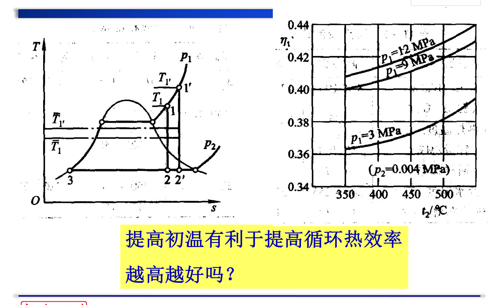 提高初温对效率的影响