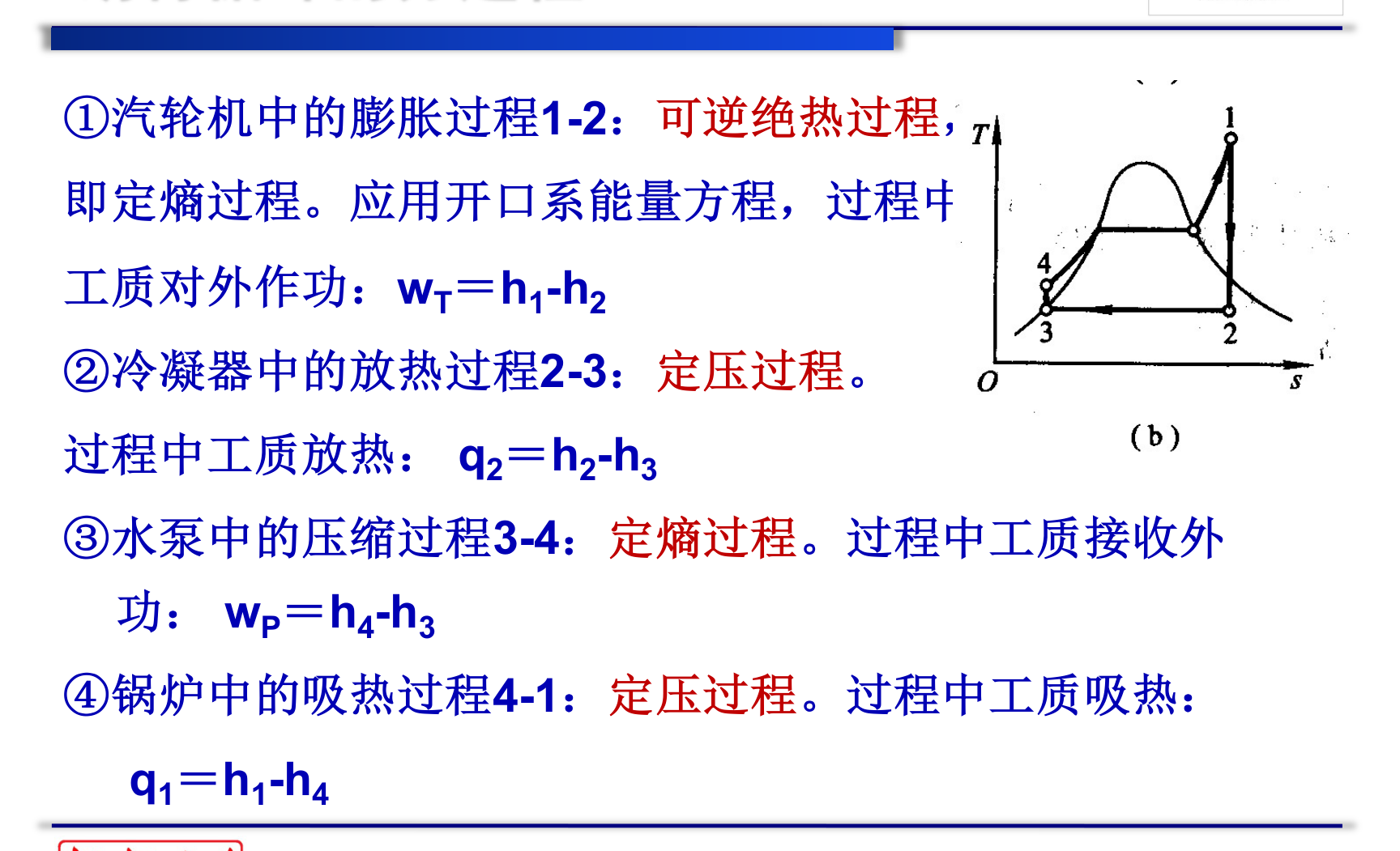朗肯循环 T-s 图与分过程