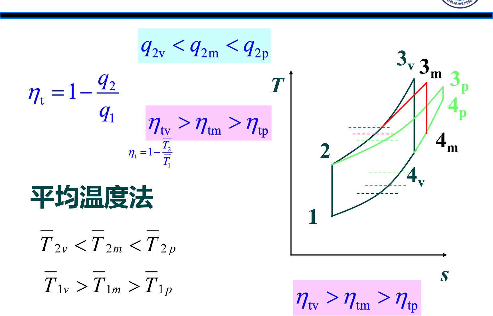 三种内燃机循环效率比较（平均温度法）