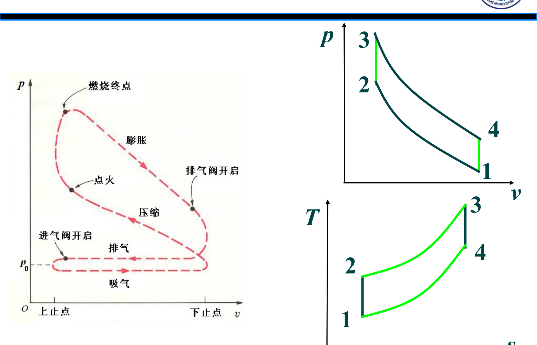 定容加热（奥托）循环 p-v 图与 T-s 图