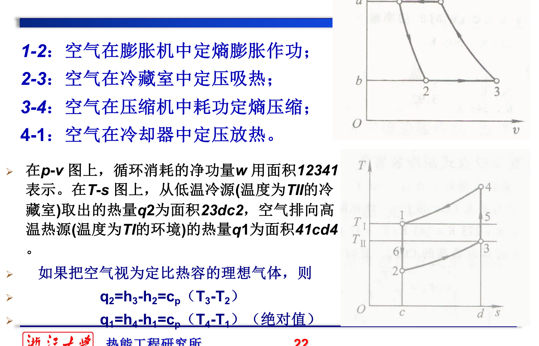 空气压缩制冷循环 p-v 图与 T-s 图