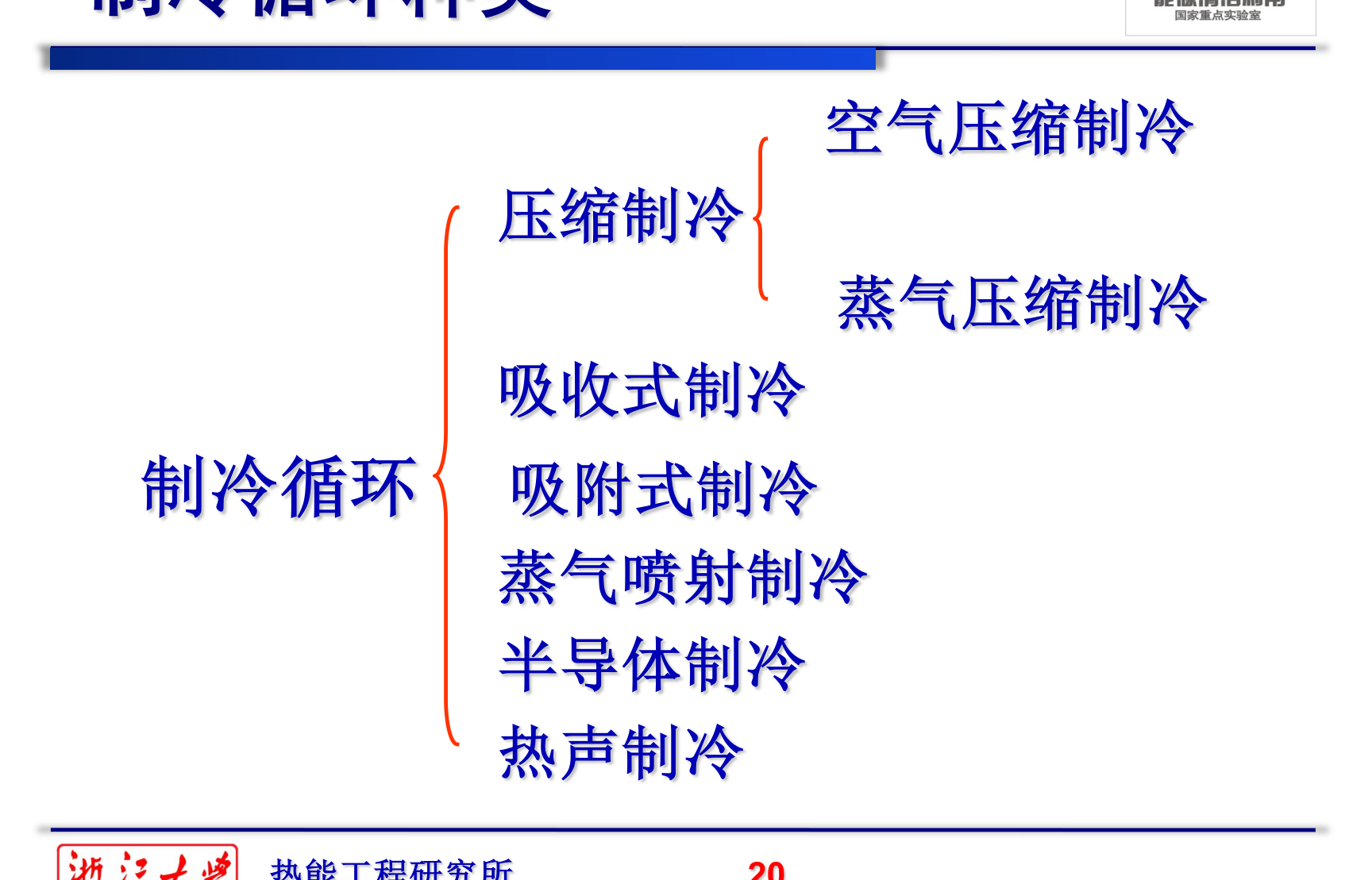 制冷循环的分类
