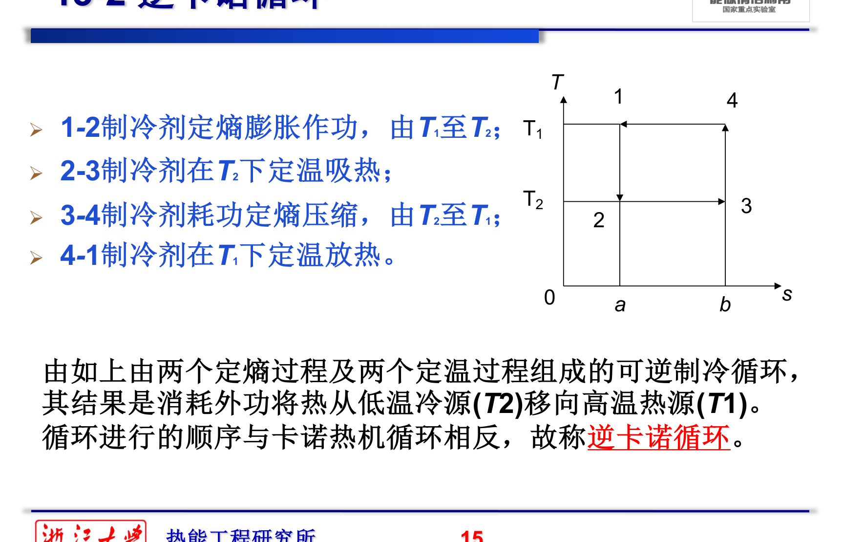 逆卡诺循环的 T-s 图