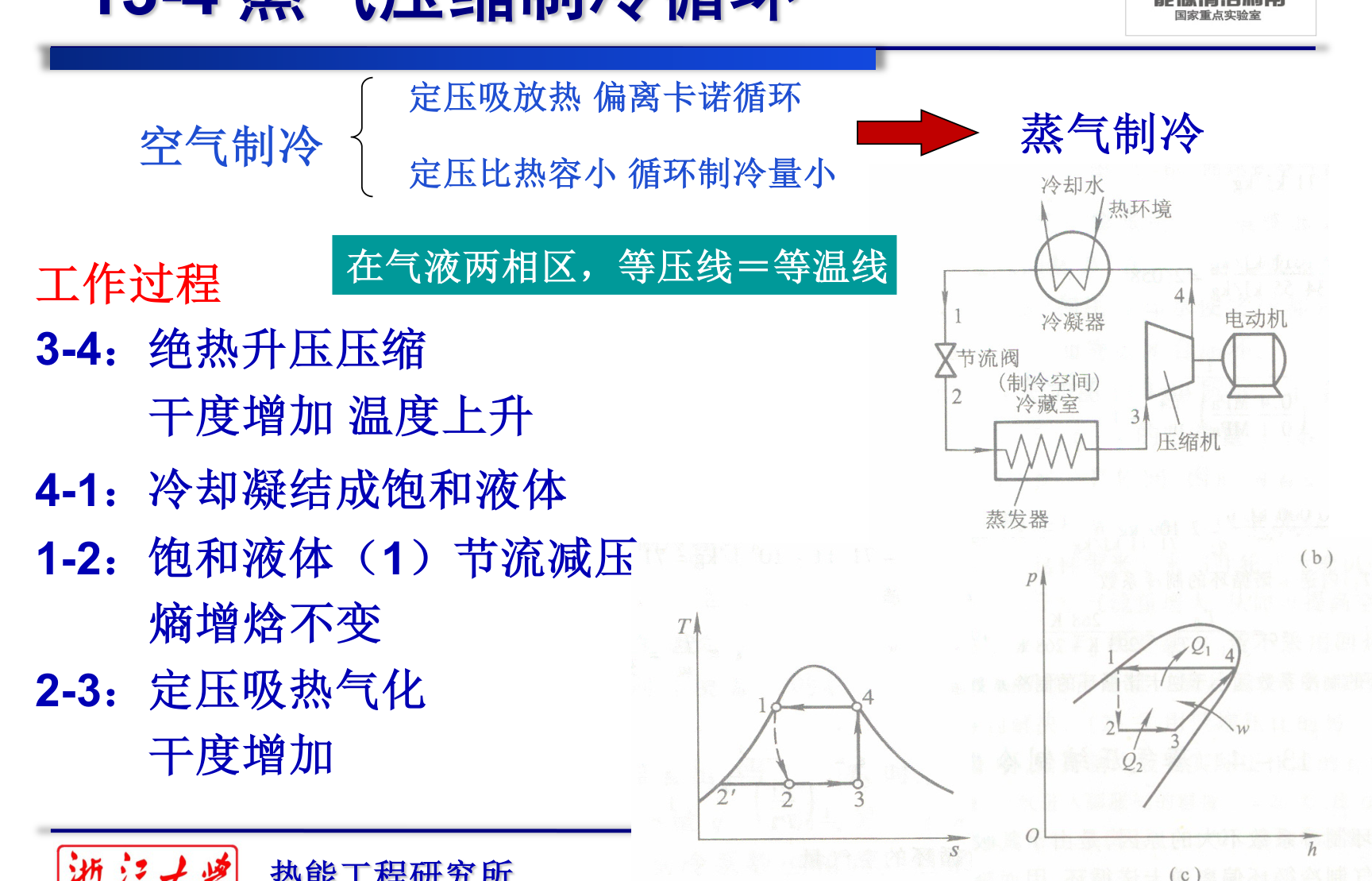 蒸气压缩制冷装置工作流程
