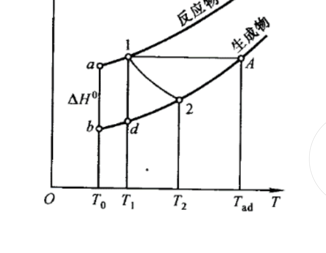 绝热燃烧温度的焓-温图解
