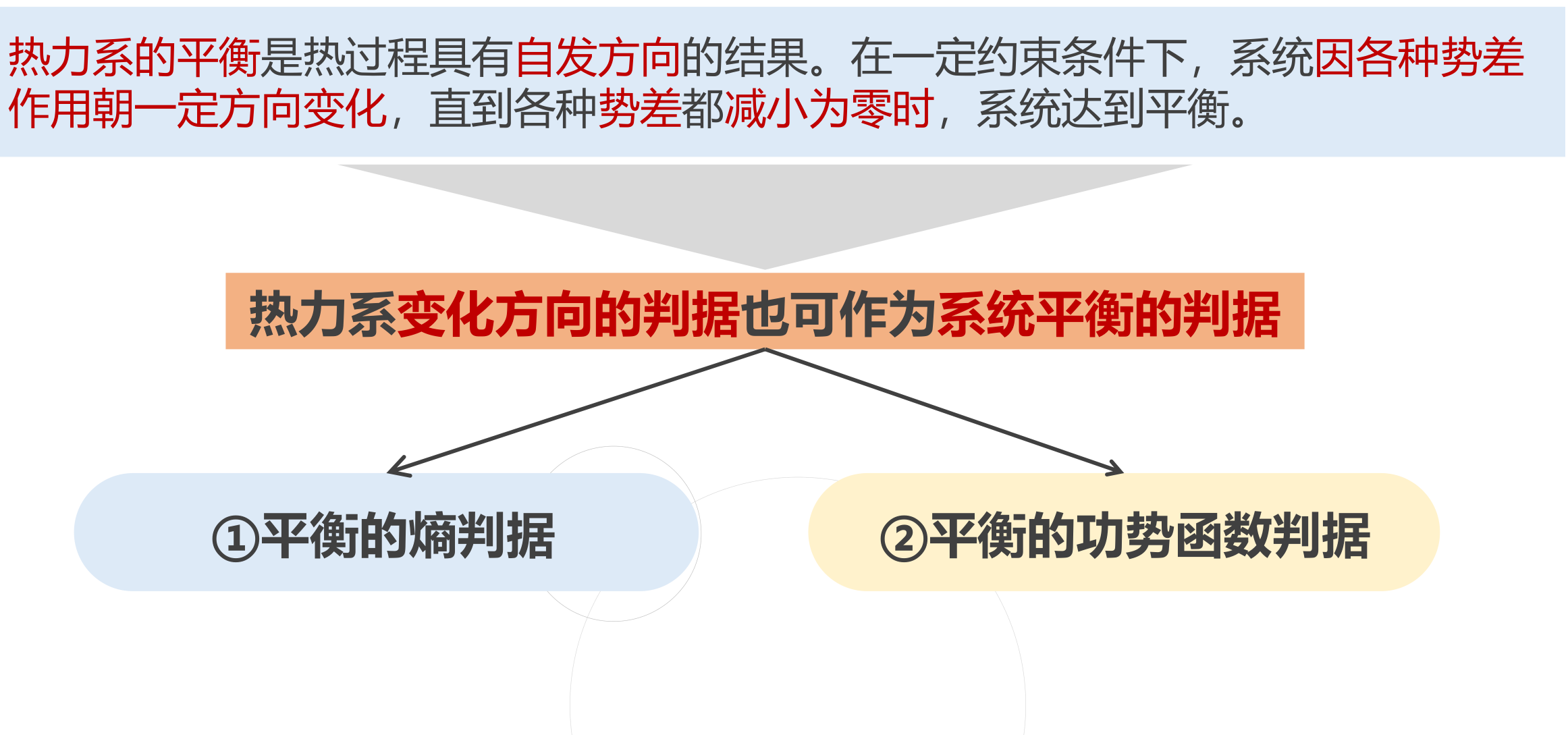 热力系平衡判据